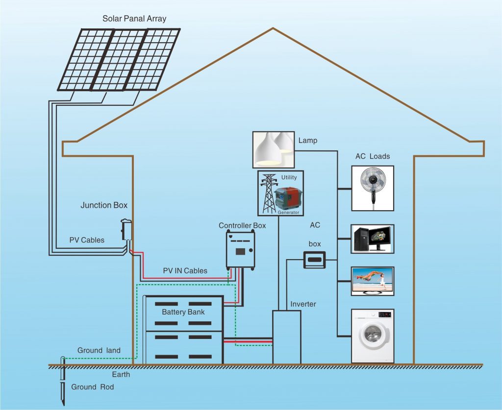 Solar System Manufacturer 3KW Solar Panel Battery Storage Zimbabwe