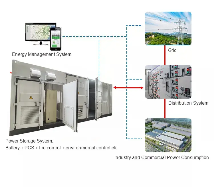 Energy Storage System
